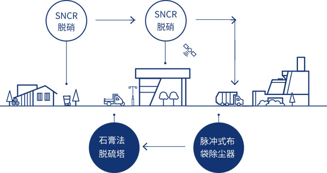 工艺优先