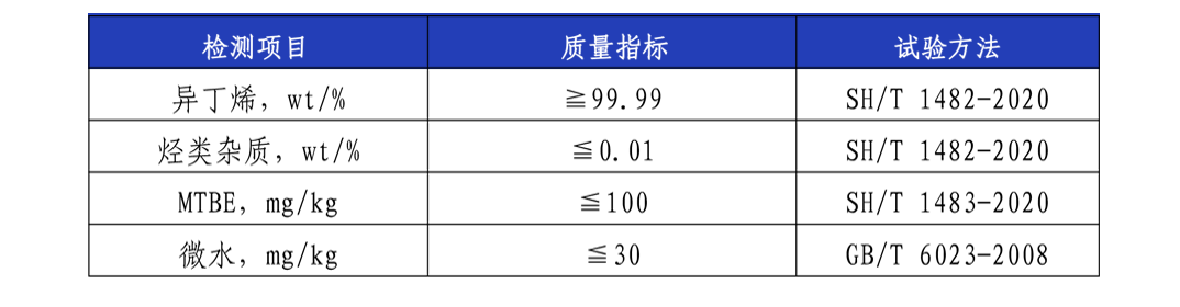高纯度异丁烯