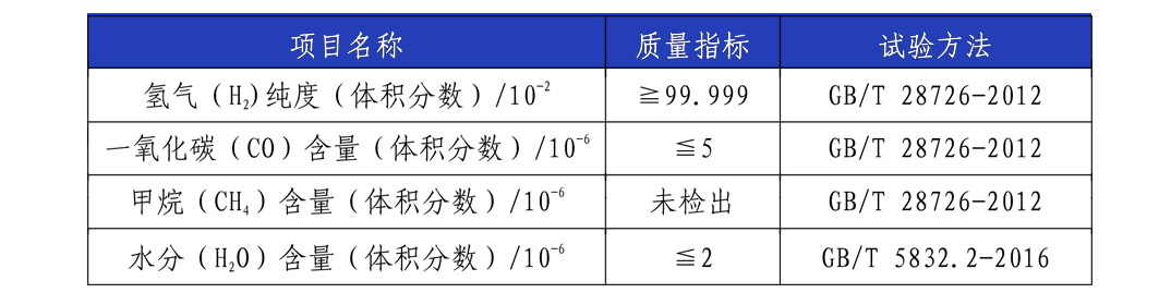 工业氢